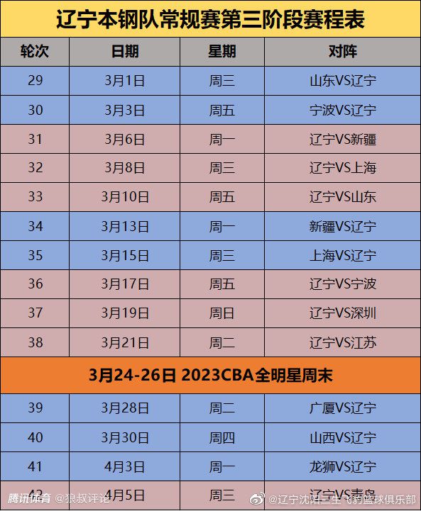 狼队有意1月以700万镑签伯恩利中场布朗希尔狼队主帅加里-奥尼尔非常欣赏这名球员，后者与伯恩利的合同即将进入最后六个月，关于续约双方之间陷入了僵局，如果1月伯恩利未将其出售，这名球员将会在明夏以自由身离开。